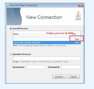 Simplify Java Coding: Dissection of Java Process