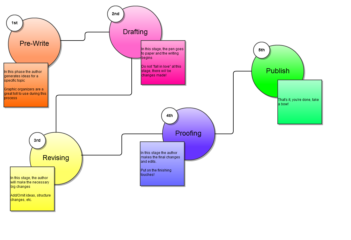 Iso 9001:2015 process map template picture