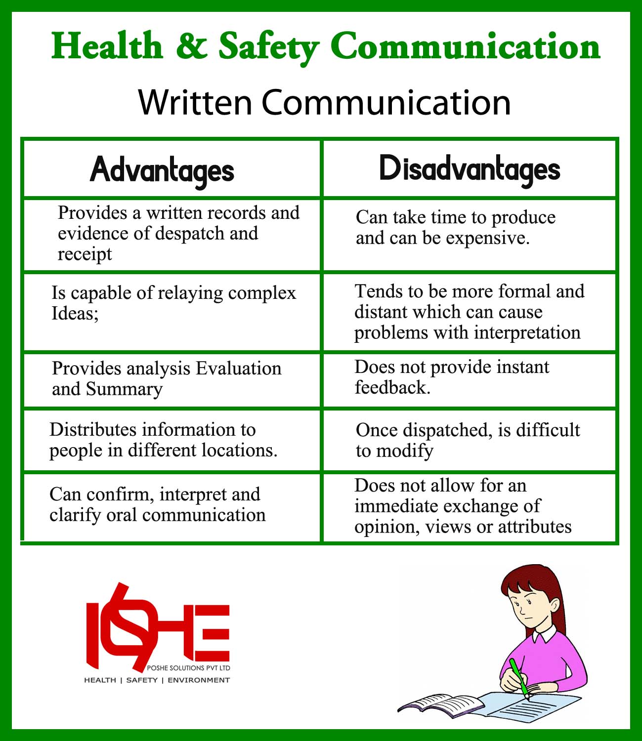 advantages and disadvantages of email