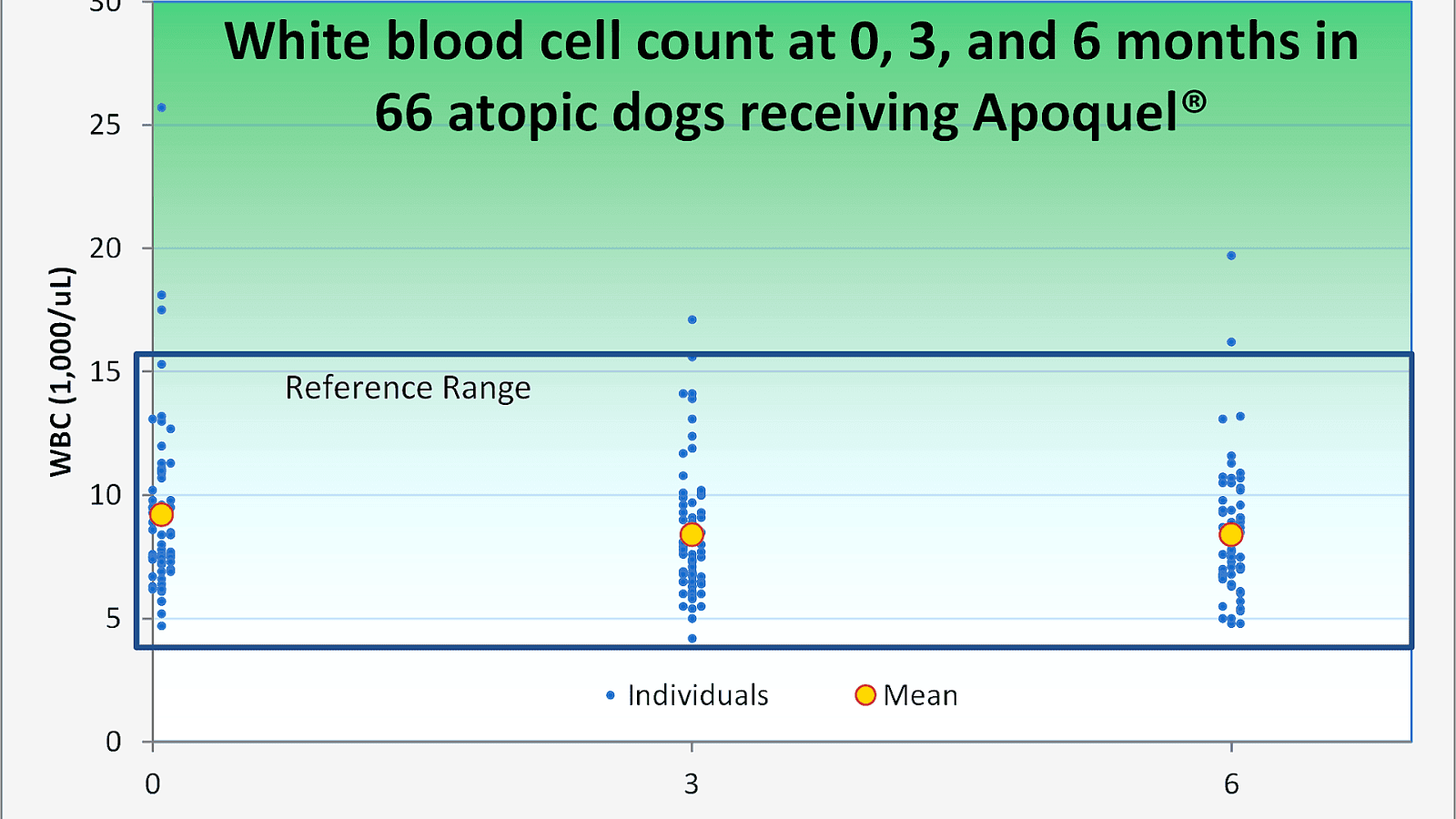 Atopica Side Effects In Dogs Effect Choices