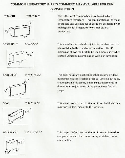 CMU 442 Kiln Construction Jake Allee Kiln Building Materials
