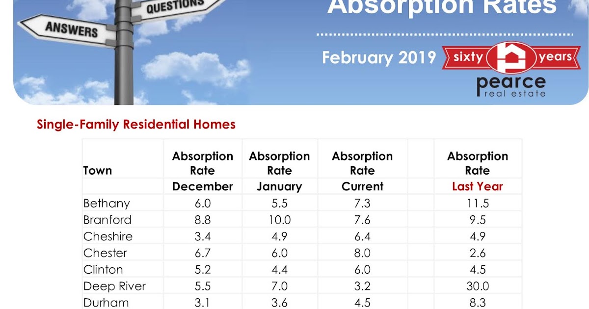 Pearce Real Estate Current Absorption Rates