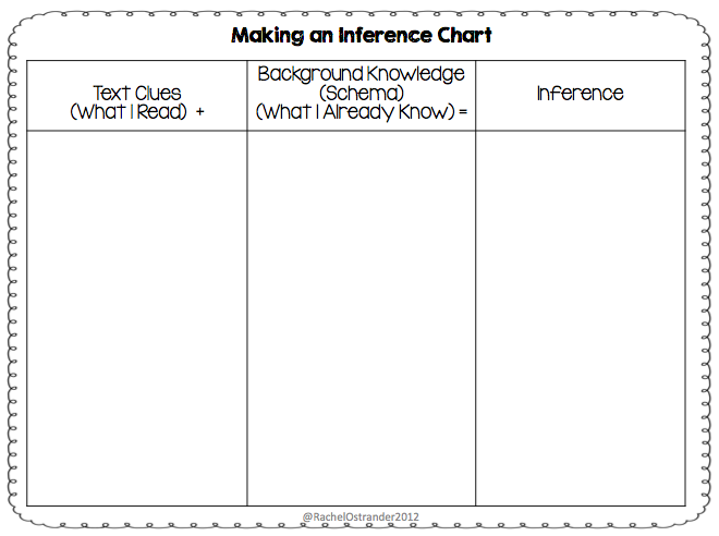 Inference Chart