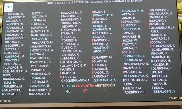 Congresitas que apoyaron proyecto de ley que beneficia a Alberto Fujimori