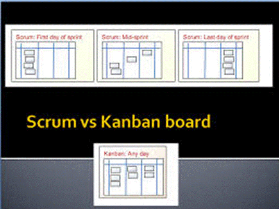 Scrum и kanban. Канбан или скрам разница. канбан скрам аджайл отличия. канбан доска и скрам доска отличия. методологии agile scrum kanban.
