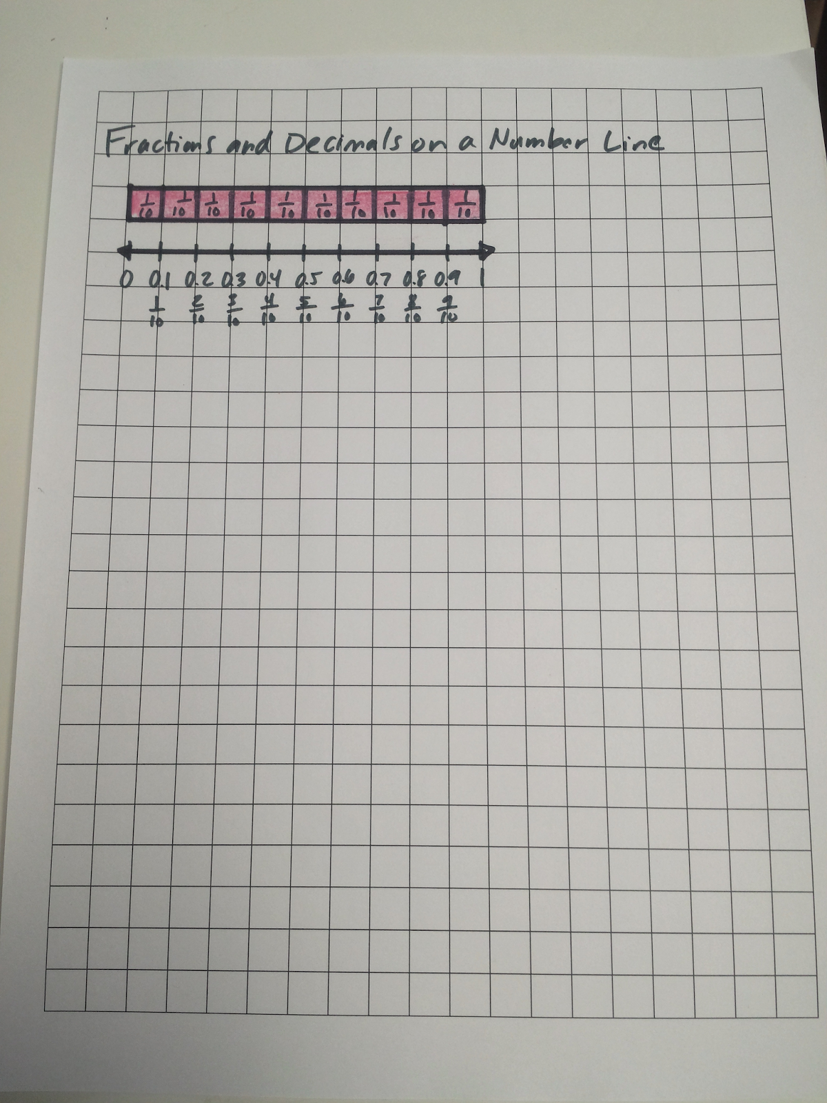 20 Ways to use Grid Paper in Math