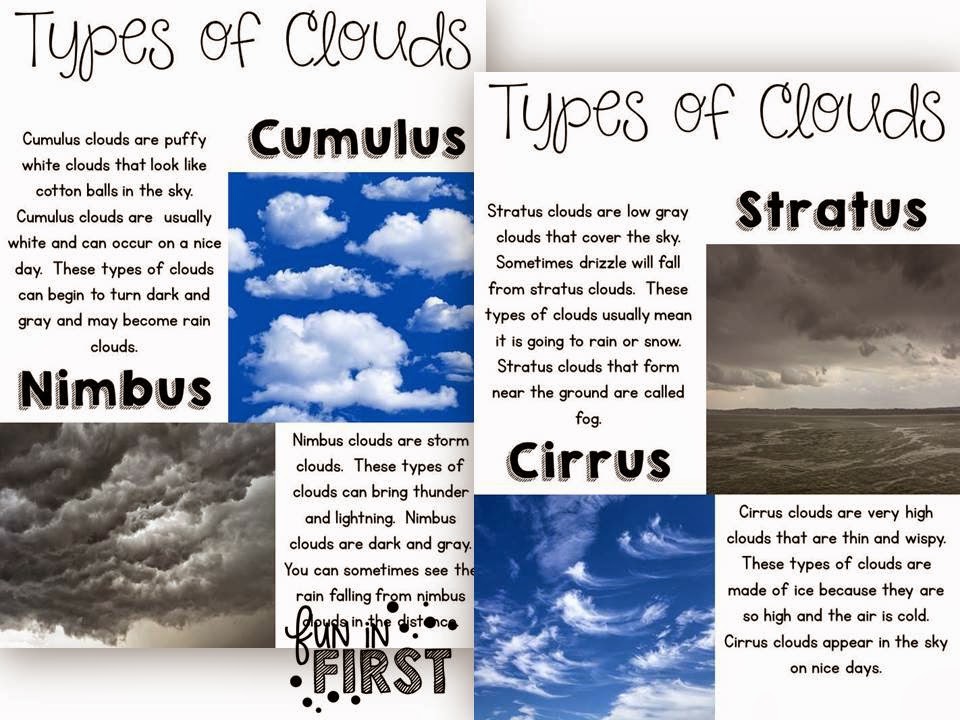 types-of-clouds-worksheet-4th-grade-best-centre