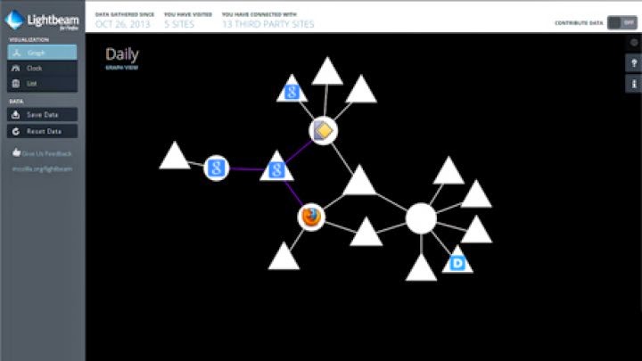 إضافة جديدة لمتصفح فايرفوكس من موزيلا لكشف المواقع التي تتعقب زائر الشبكة إضافة جديدة لمتصفح فايرفوكس من موزيلا لكشف المواقع التي تتعقب زائر الشبكة