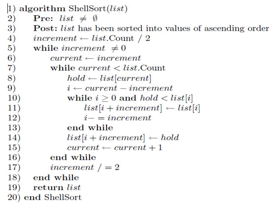 Programa Facil: Método de Ordenamiento ShellSort¡¡