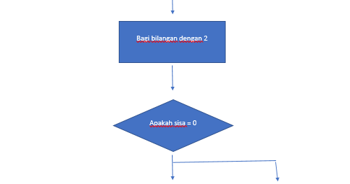 Saraslyn: Pemrograman Dasar ;Flowchart