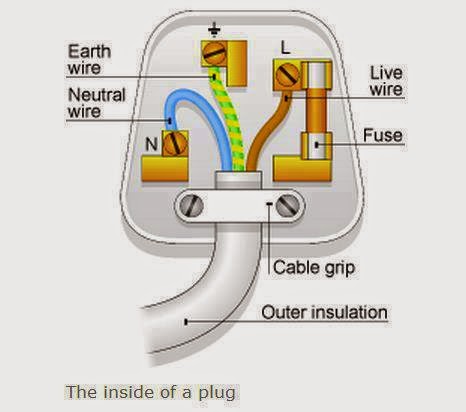 inside a plug. ~ Electrical Engineering Pics