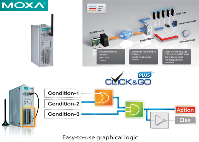 More understand about ioLogik 2542-WL1 moxa wireless remote I/O, The ...
