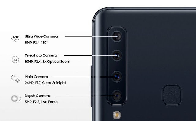The 4 Cameras of Samsung Galaxy A9