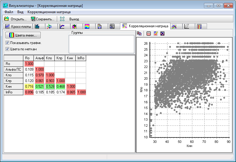 Как построить диаграмму рассеивания в excel для корреляции