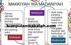 Contoh Surat Makkiyah