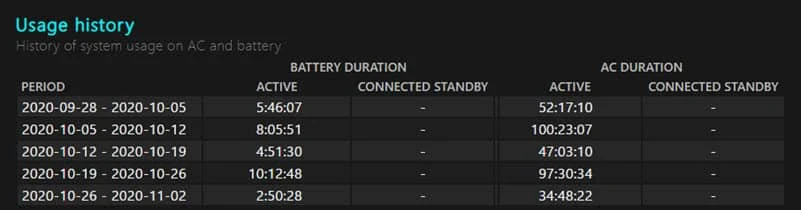 Laptop battery usage history report