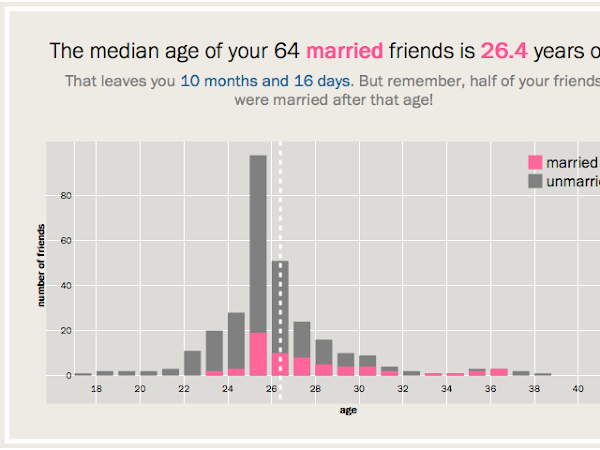 Is there an ideal age by which to be married?