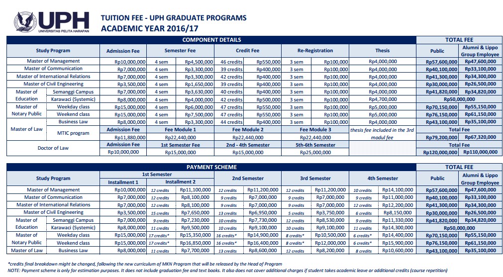 42++ Biaya kuliah di uph medan information scrlink