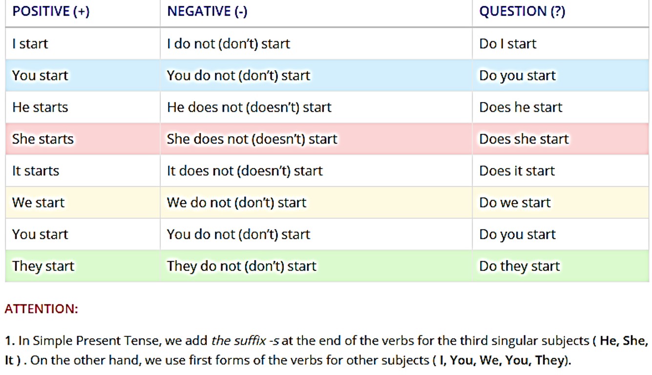 Affirmative negative interrogative short answers. Present simple affirmative negative interrogative. present simple negative and interrogative. present simple affirmative negative questions. present simple affirmative negative упражнения.