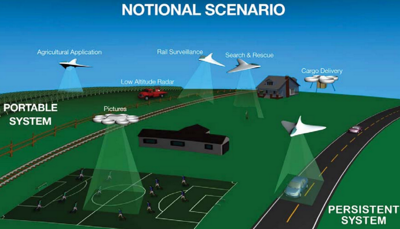 http://motherboard.vice.com/read/how-nasa-plans-to-open-air-highways-for-drones