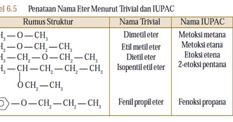 Tata Nama Iupac Dan Trivial