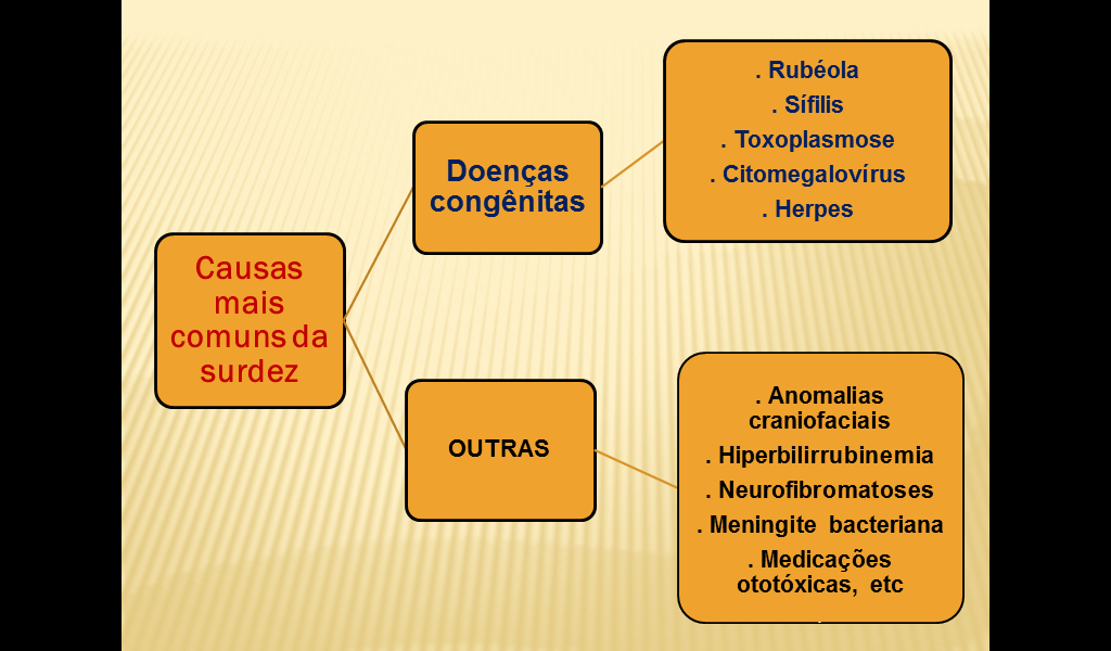 Cesgranrio Na Especie Humana Ha Um Tipo De Surdez