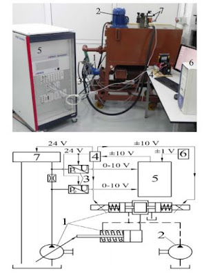 bơm thủy lực piston
