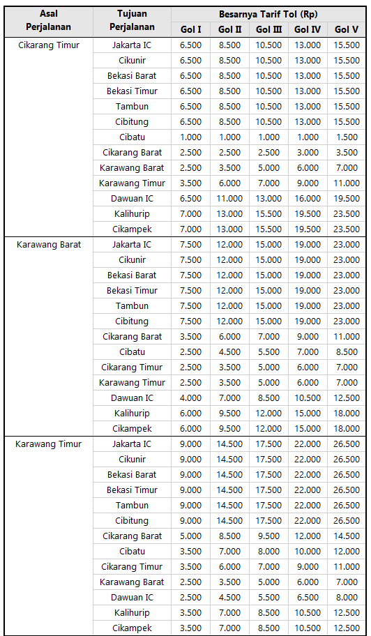Tarif Tol Jakarta Cikampek  Biaya dan Tarif