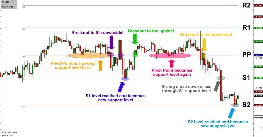 Strategi forex dengan candlestick
