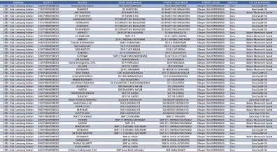 Daftar SKTP Sertifikasi Triwulan III 2016 Semua Provinsi ( Link Baru )