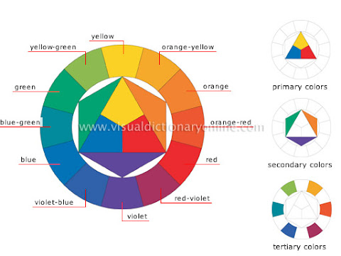 Pengertian Jenis Sifat dan Makna Warna Sebagai Unsur Seni Rupa