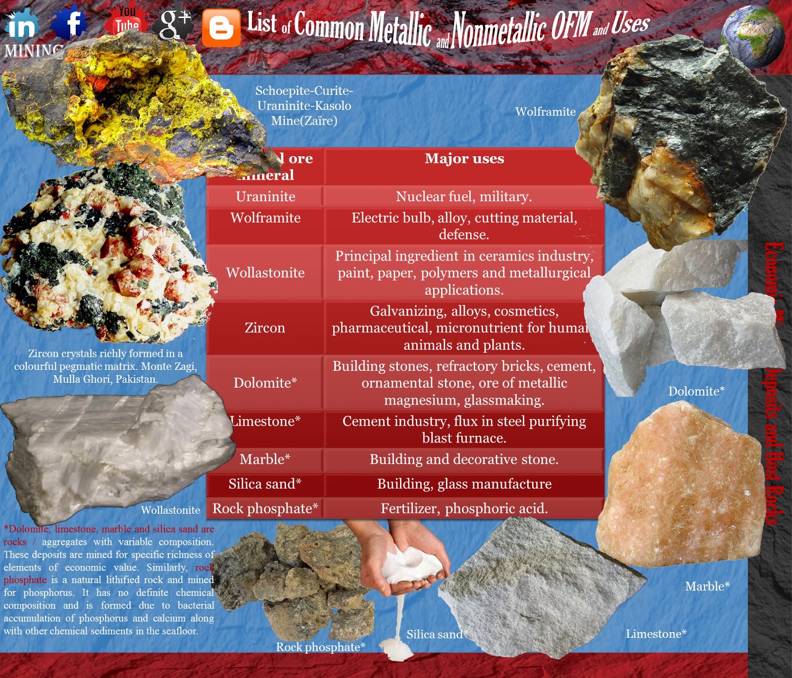 Economic Ore forming Mineral Deposits Mining Geology