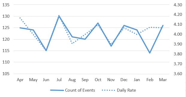 BI Dashboard Design: February 2016