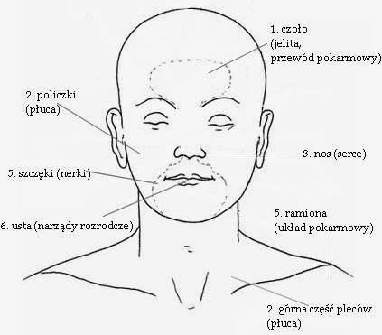 Objawy Chorób Wypisane Na Twarzy Psychologia Wyglądu