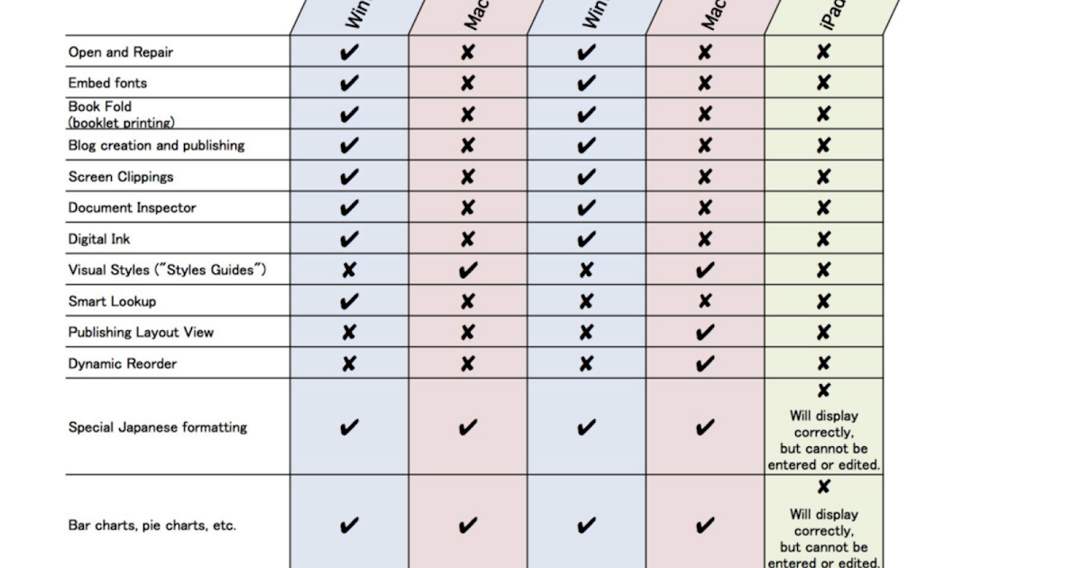 Office 2016 Product Keys How To Install And Use The Same Computer office-2016-product-keys-how-to-install-and-use-the-same-computer