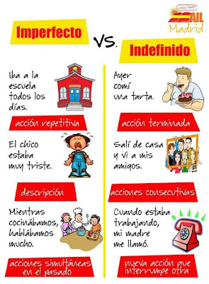 PROFE DE ESPAÑOL EN SANTANDER: REPASO DIFERENCIA PRETÉRITO INDEFINIDO E