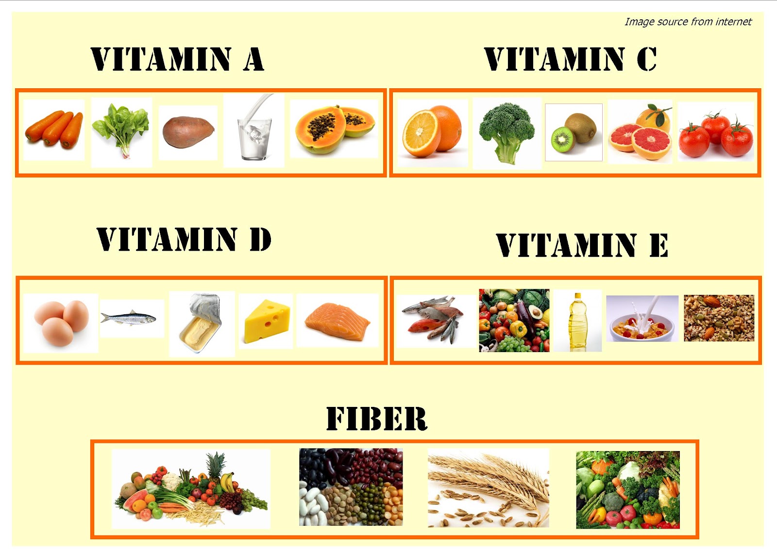 What foods provide vitamins, alkaline acidic food chart, a fitness plan