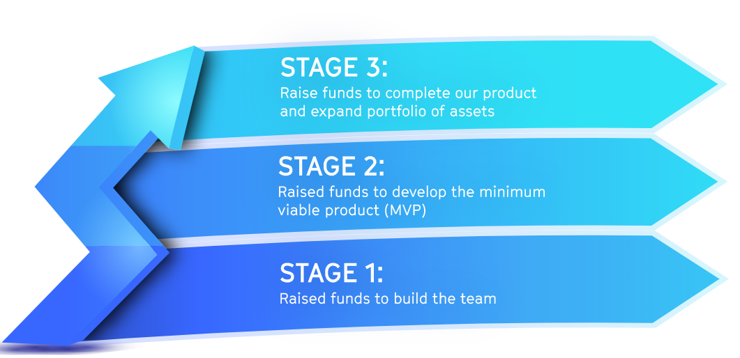 Asset portfolio. Asset portfolio