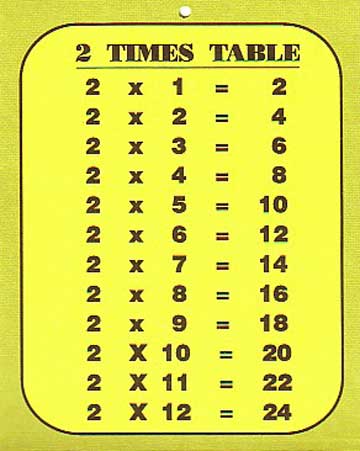 Resources for NSW Stage 2: Maths: 2 Times Table