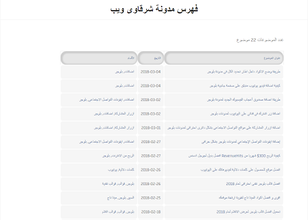 الطريقة الصحيحة لانشاء فهرس لمدونة بلوجر الطريقة الصحيحة لانشاء فهرس لمدونة بلوجر
