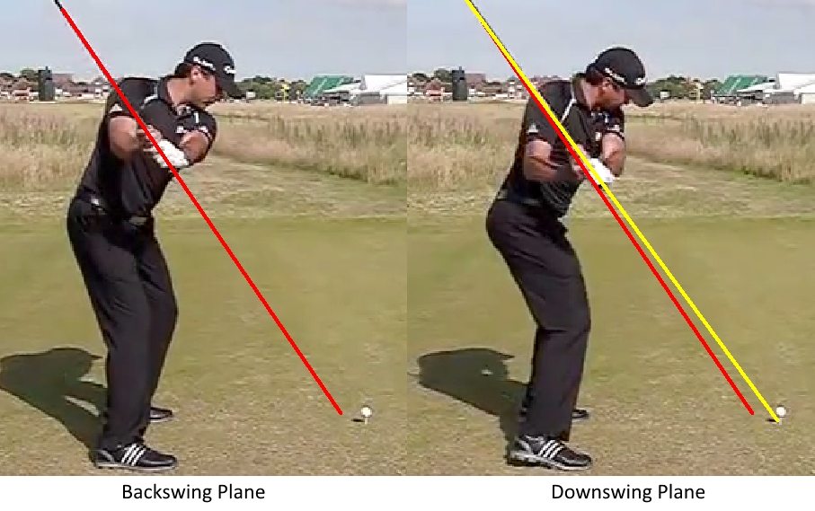 3 easy Steps To A Professional Swing Plane