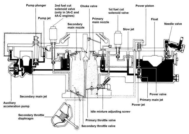 Mechanical Info World: carburetor and types based on design