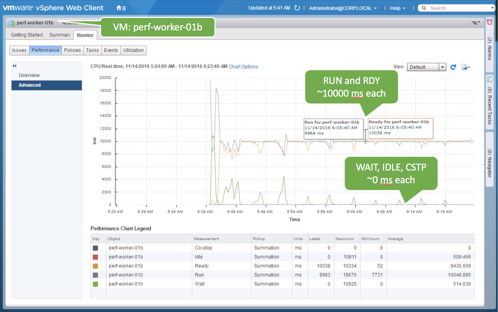 Share IT! Why Guest OS Task Manager is Showing Different Value Compare