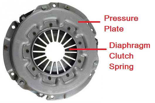 Diaphragm clutch Pressure Plate.