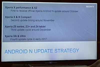 Leaked Sony Presentation Shows Android Nougat Update Schedules