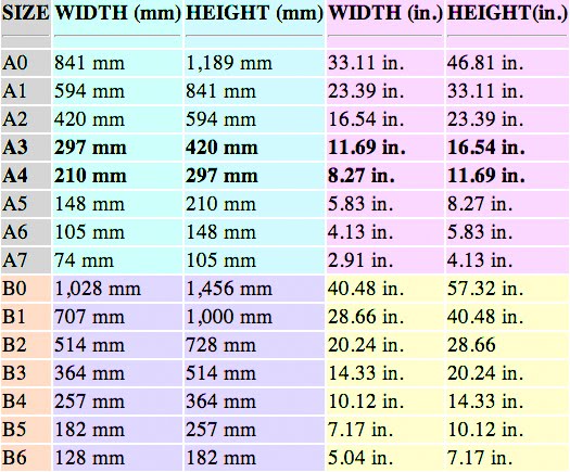 The Print Paper size and weight conversions