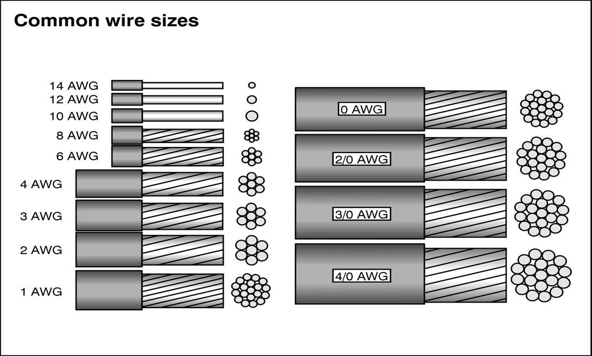 Copper Vs Aluminum Wire Size Chart