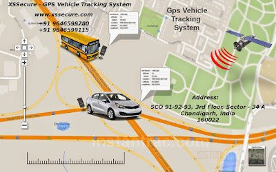 Vehicle Tracking System Chandigarh