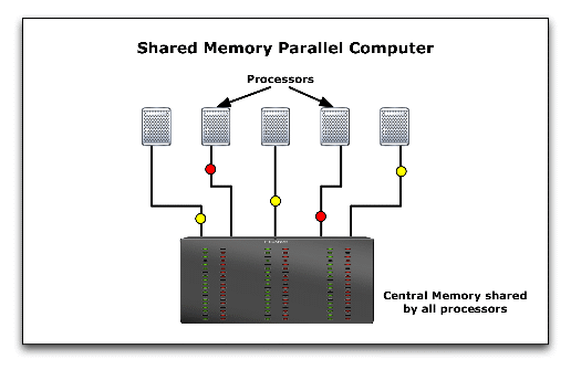 Setup Parallel Programming Menggunakan MPI + Network File System image.