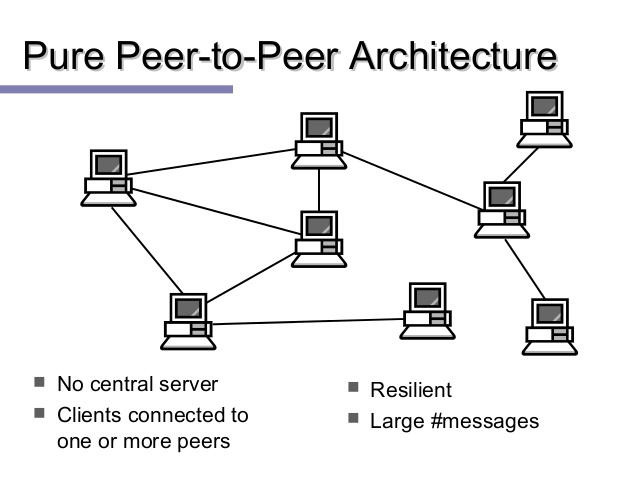 Схема peer to peer. Peer to peer сеть. Peer to peer сеть. Peer to peer connection. P2p network.